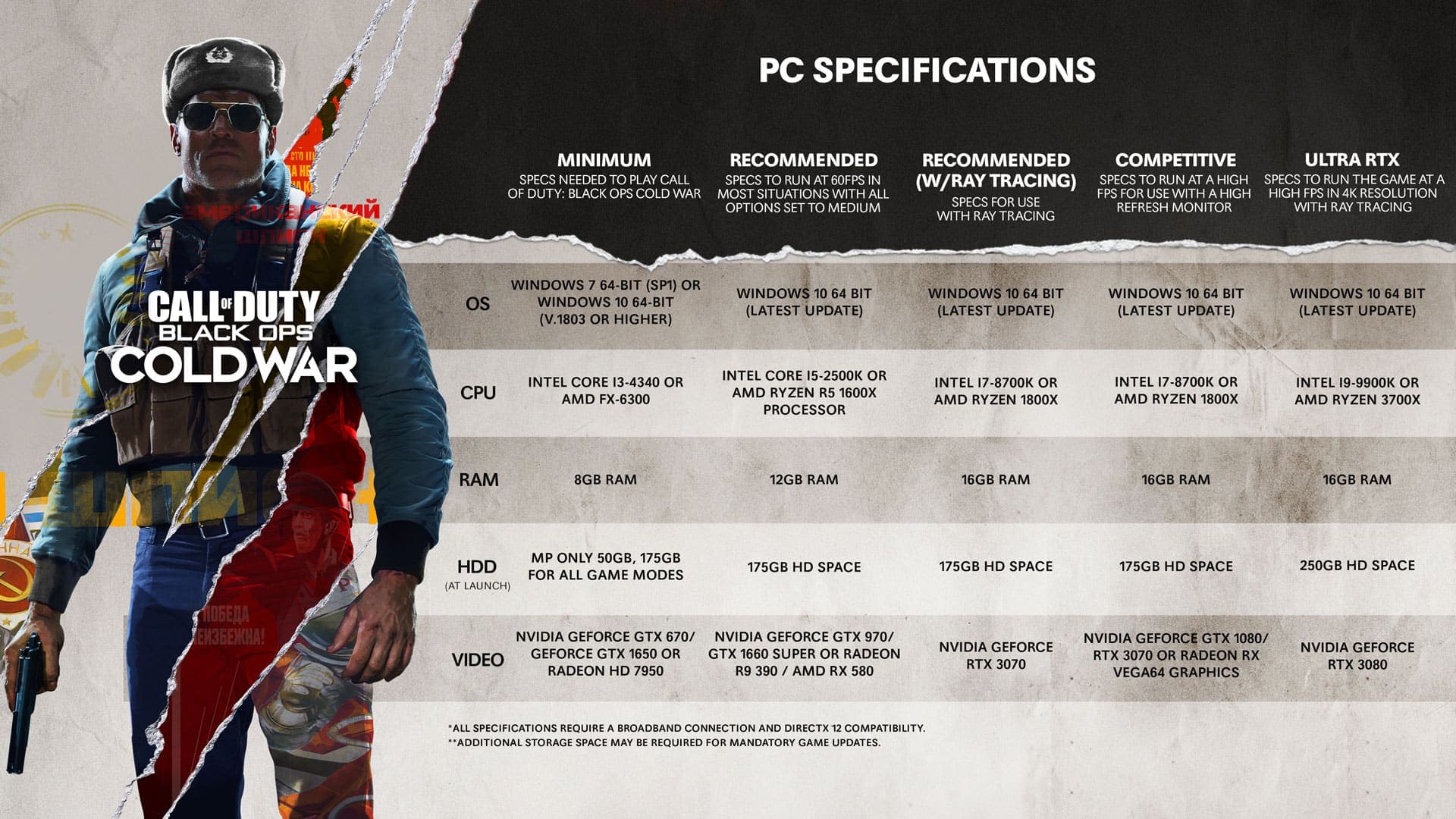 Image courtoisie Activision
