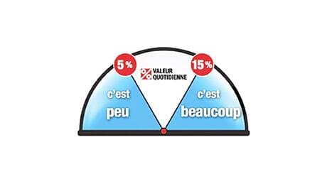 Photo courtoisie