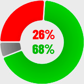 Région