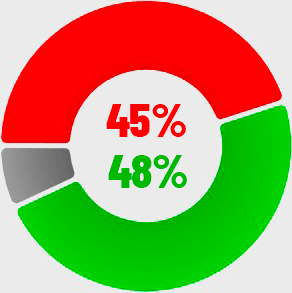 Région
