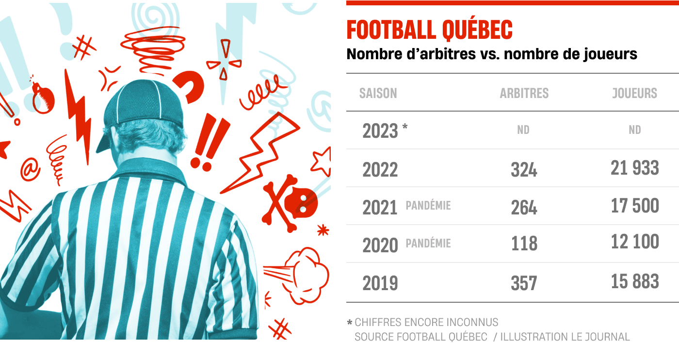 Arbitres - Tableau de données