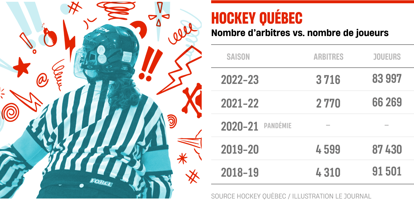 Arbitres - Tableau de données