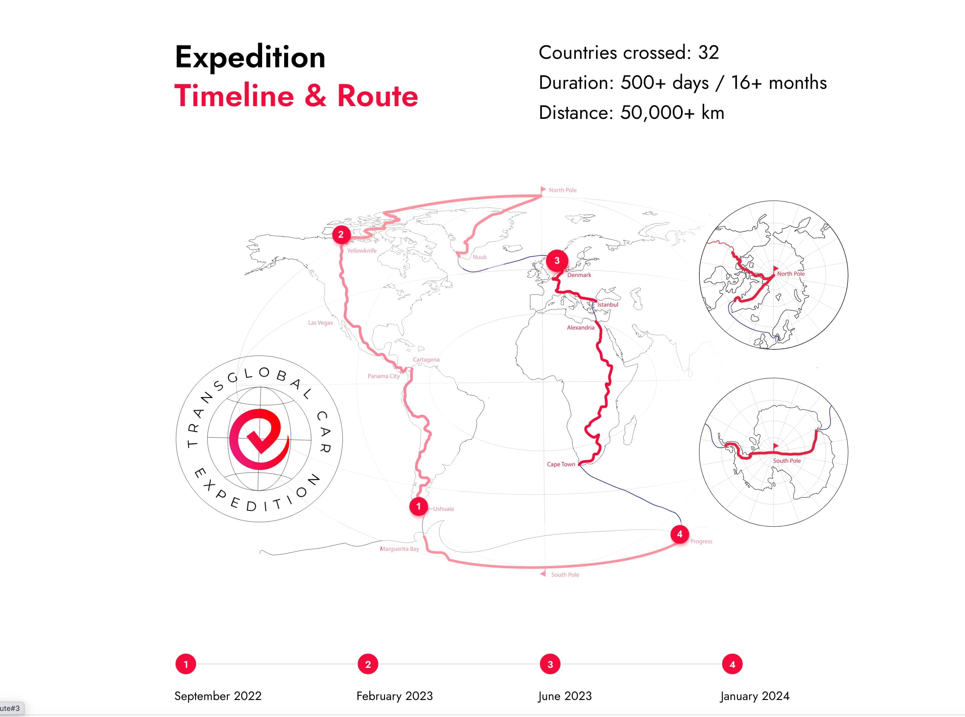 L’itinéraire du projet TransGlobal Car Expedition
