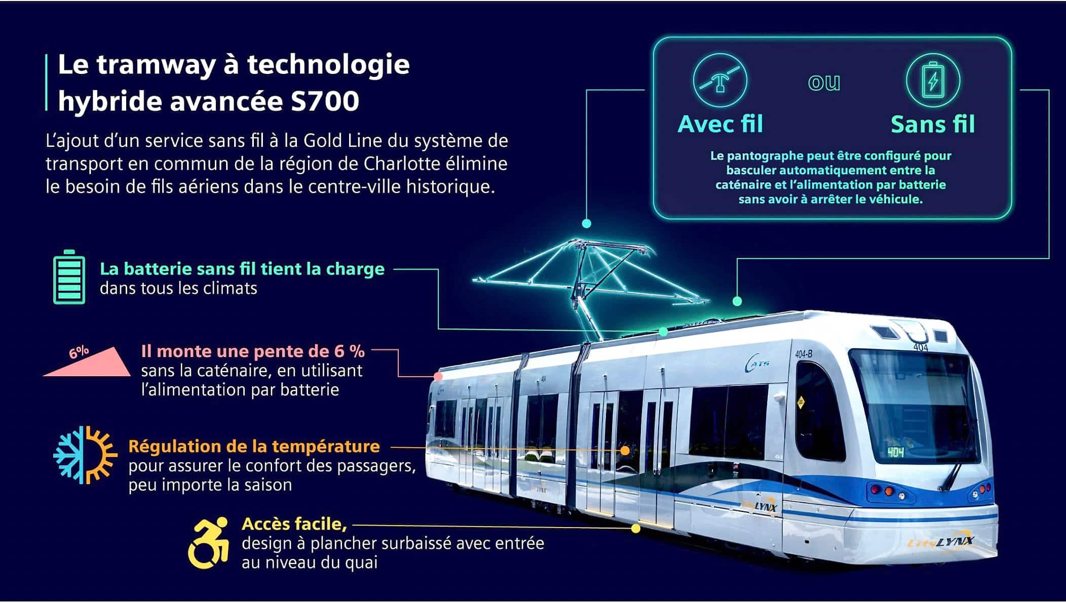 Illustration courtoisie, Siemens