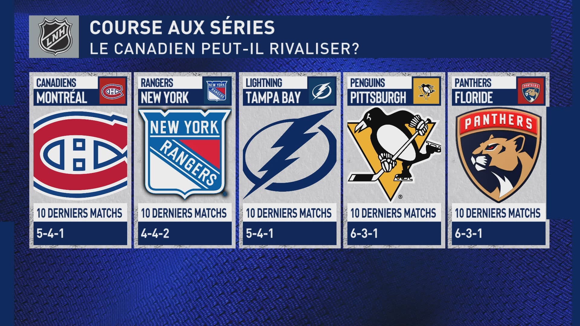 L'Après-match LNH, TVA Sports