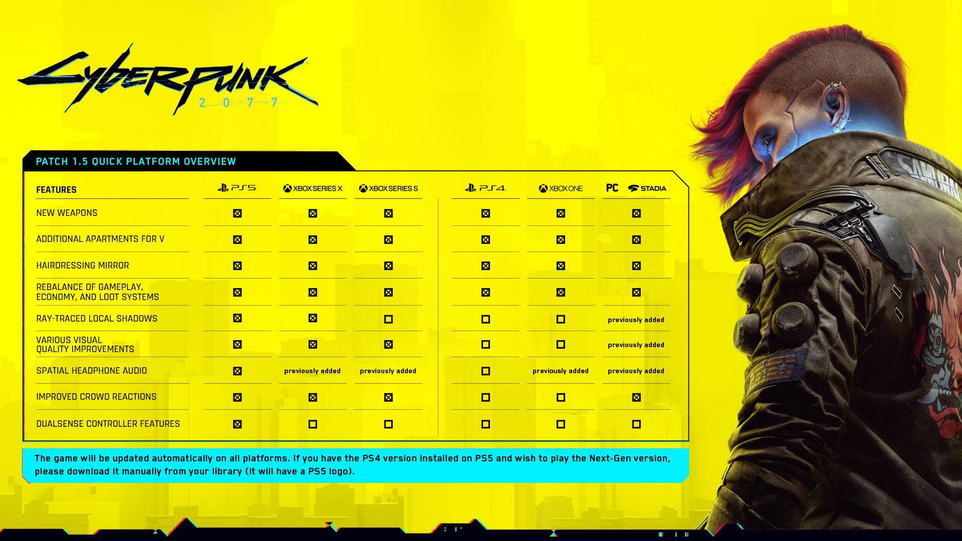 Image courtoisie CD Projekt Red