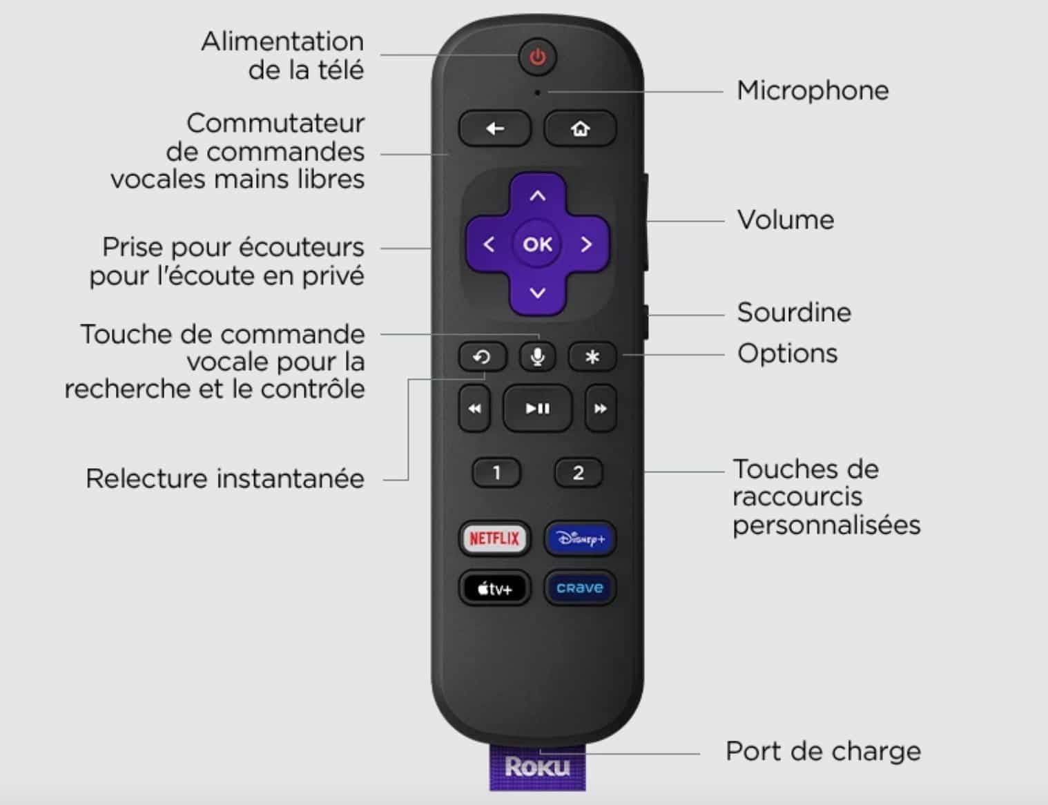 Courtoisie Roku