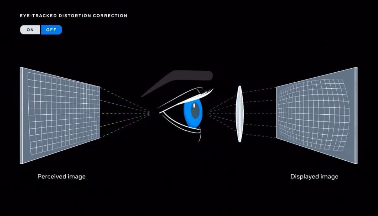 Une représentation de la distorsion causée par les lentilles à l’intérieur des casques de réalité virtuelle.