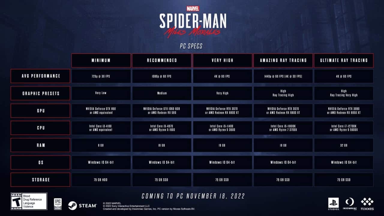 PS Studios, Insomniac Games, Nixxes