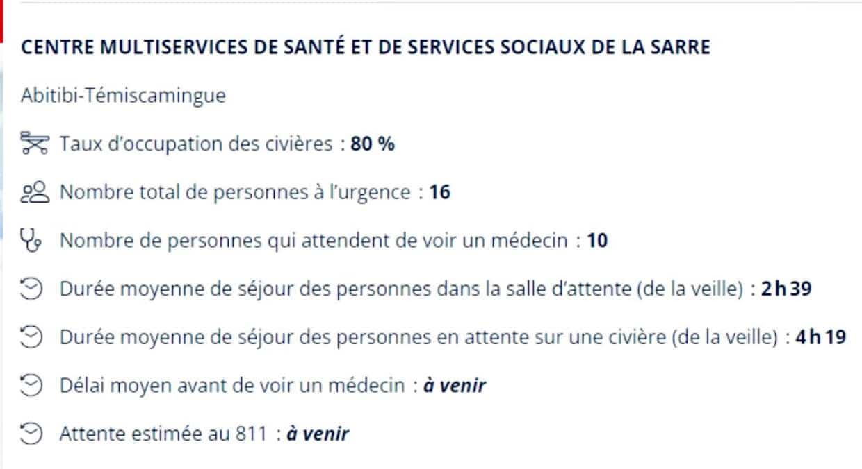 Les sept indicateurs que les citoyens peuvent consulter en prenant l’exemple de l’hôpital de La Sarre en Abitibi.