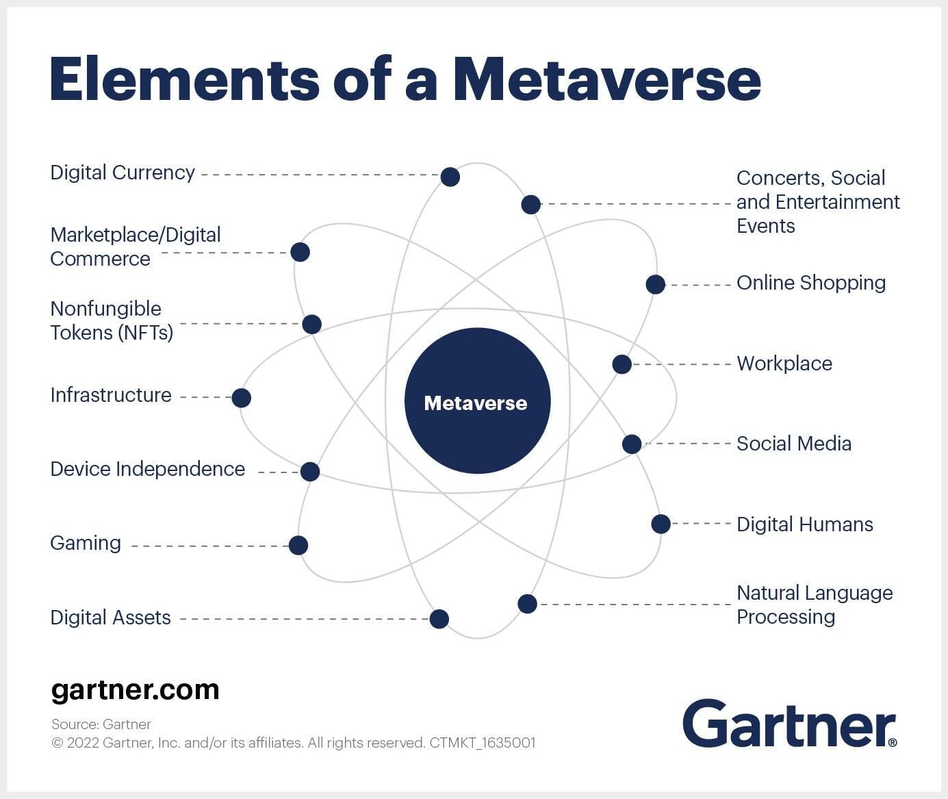 Gartner