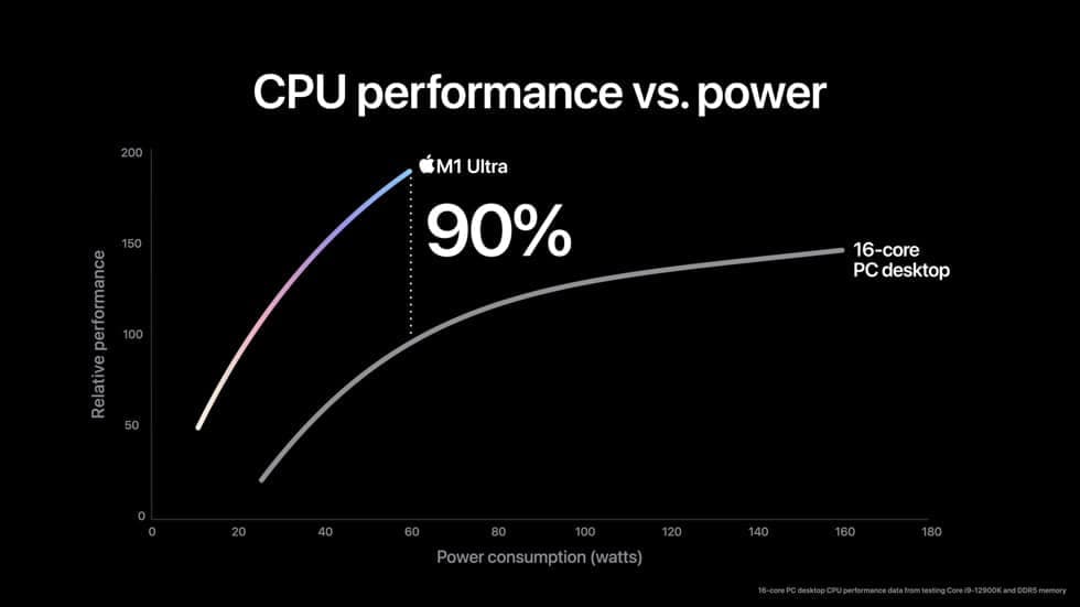 Un graphique d’Apple illustrant les performances de la puce M1 Ultra.