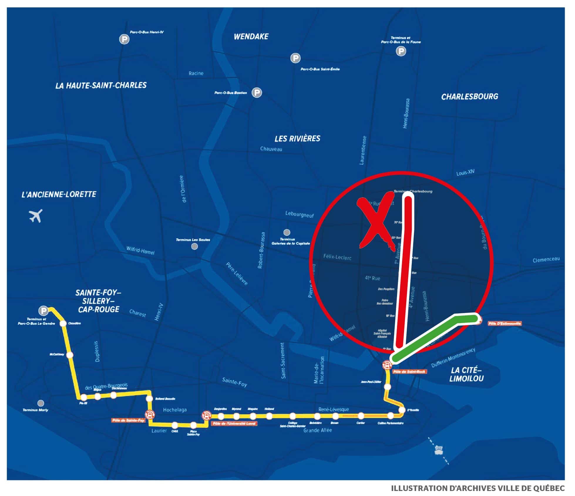 Le tramway, comme colonne vertébrale du réseau structurant, filerait du terminus Le Gendre dans l’ouest vers le pôle Saint-Roch, où il continuerait son chemin jusqu’à D’Estimauville dans l’est, en évitant Charlesbourg. Il reste à préciser comment la desserte des banlieues nord sera bonifiée.