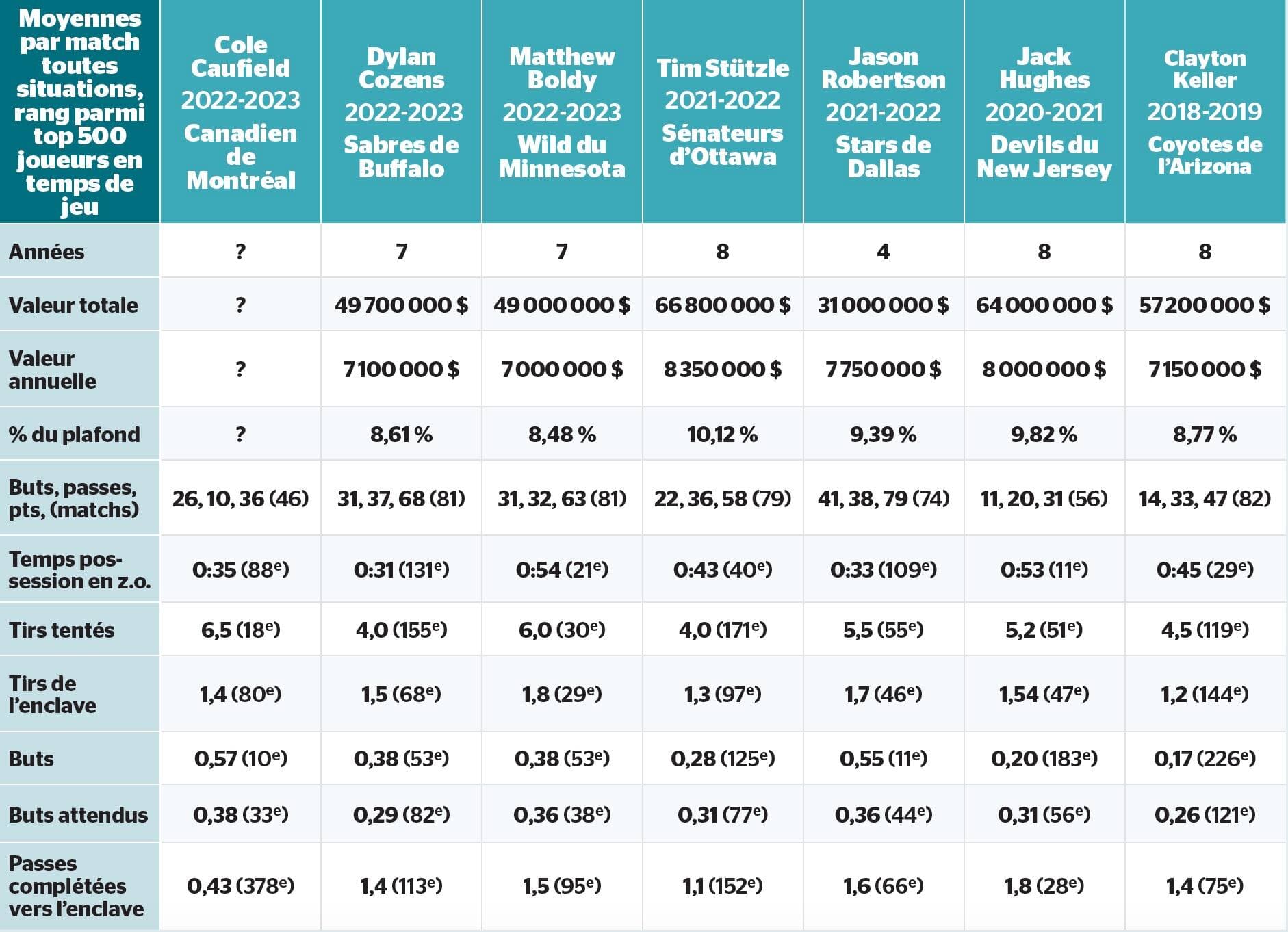 Infographie, Le Journal