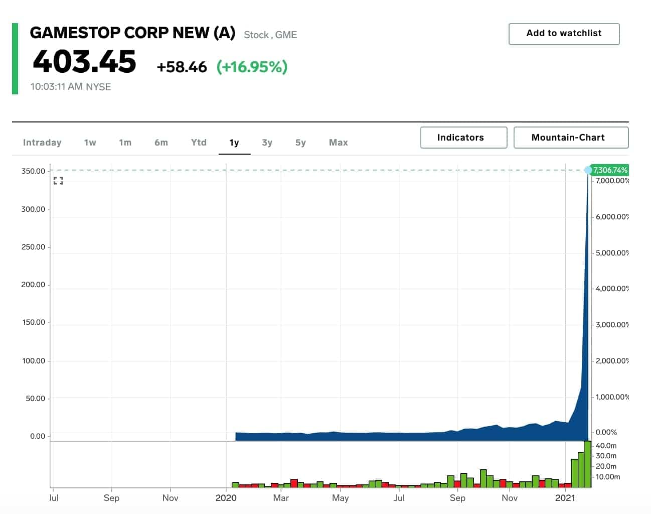Business Insider