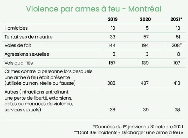 Source : SPVM