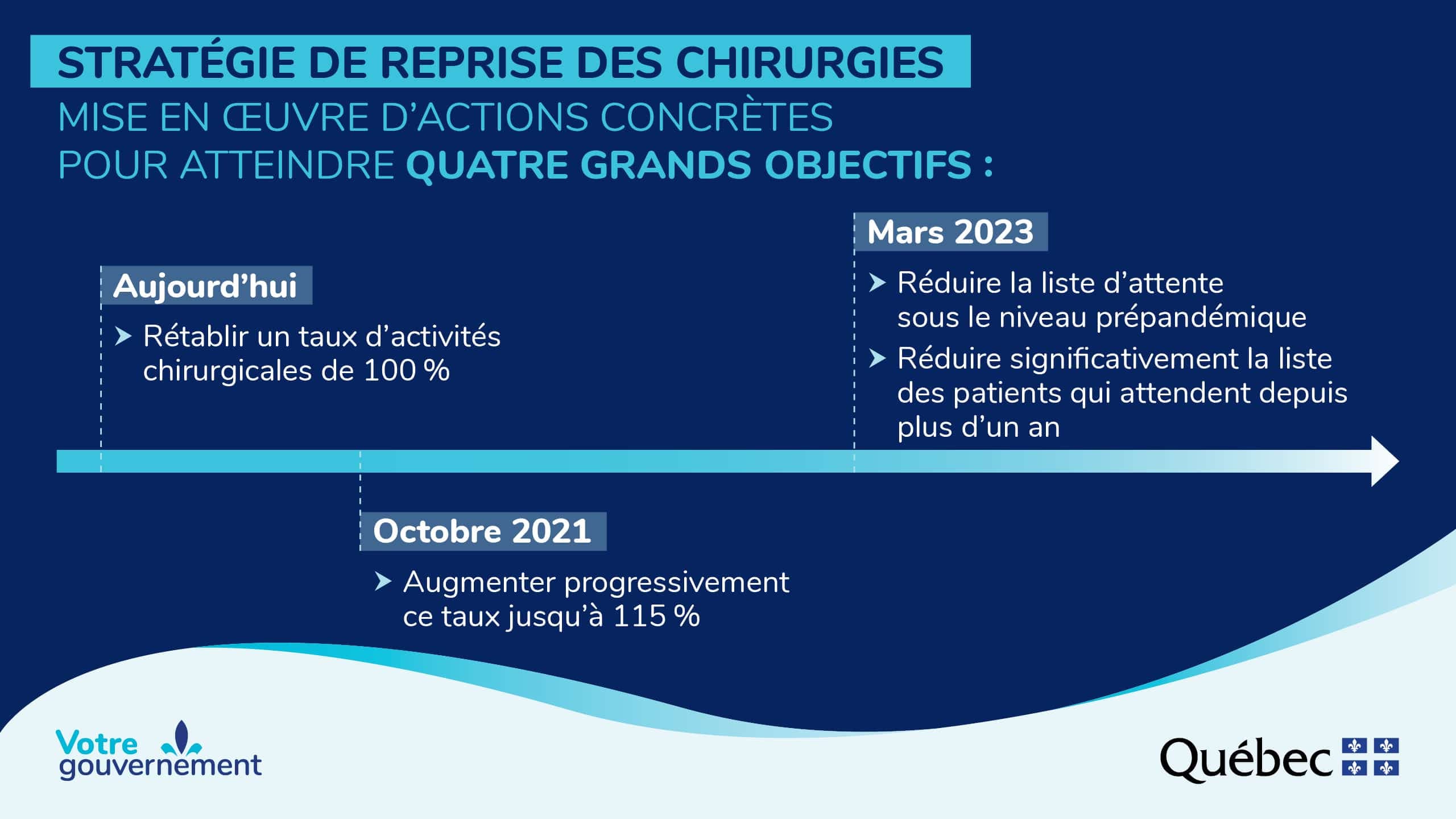 Tableau courtoisie, Gouvernement du Québec