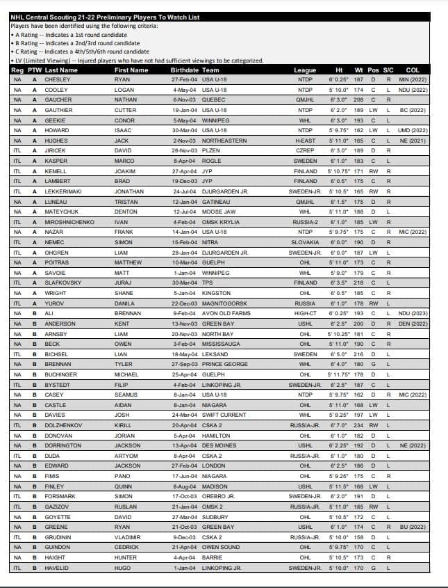 Première page du classement préliminaire de la Centrale l'automne dernier