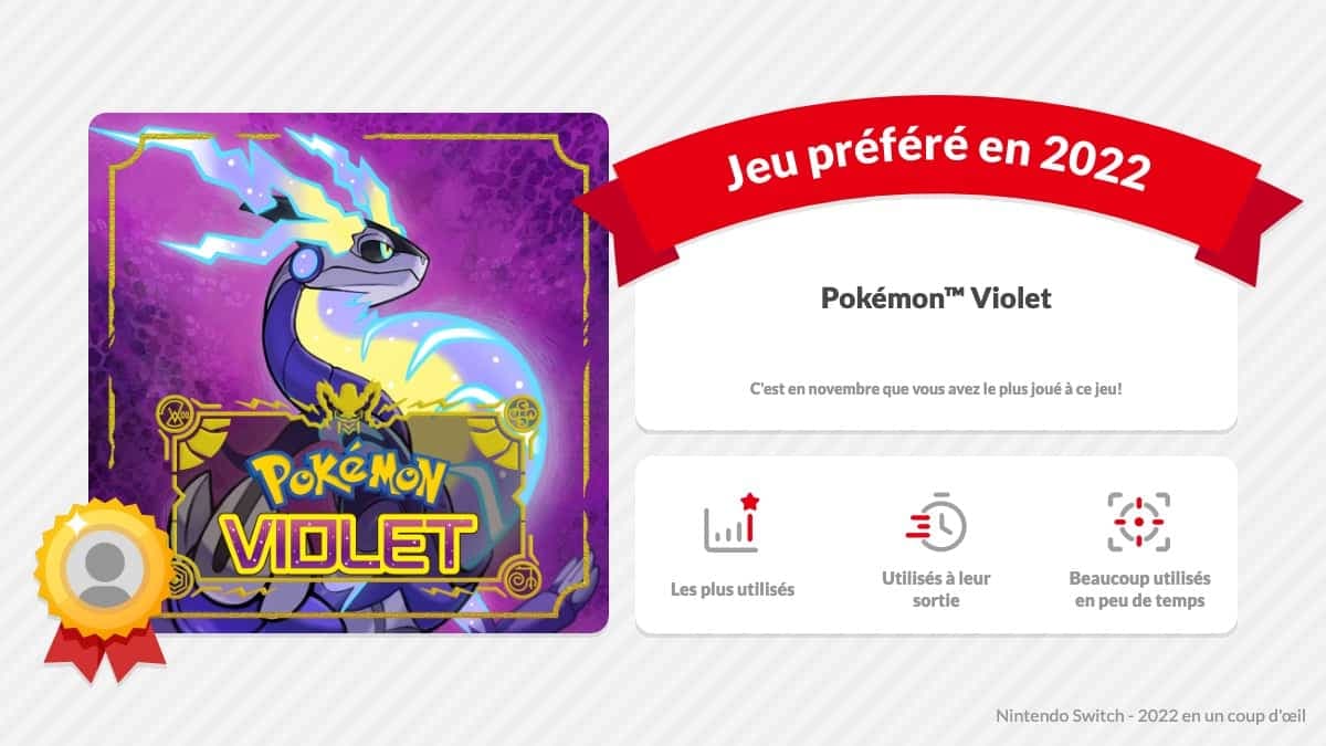 Courtoisie Nintendo