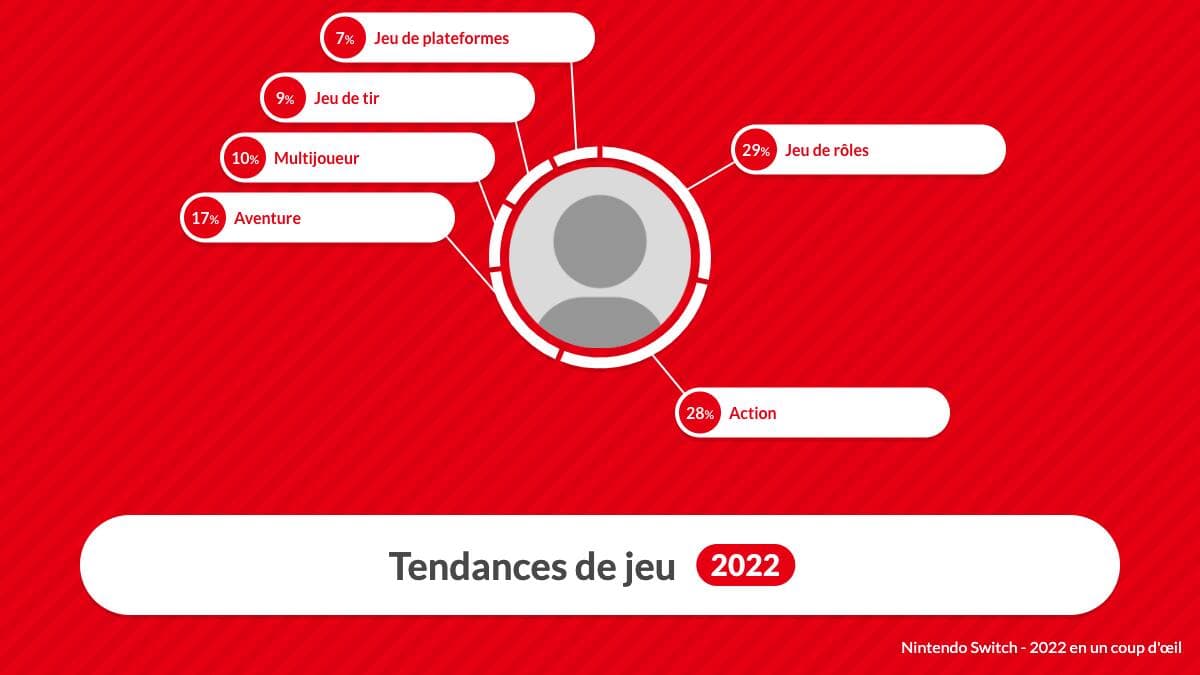 Courtoisie Nintendo