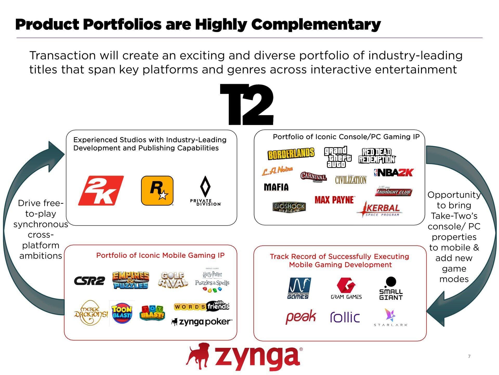 Take-Two Interactive