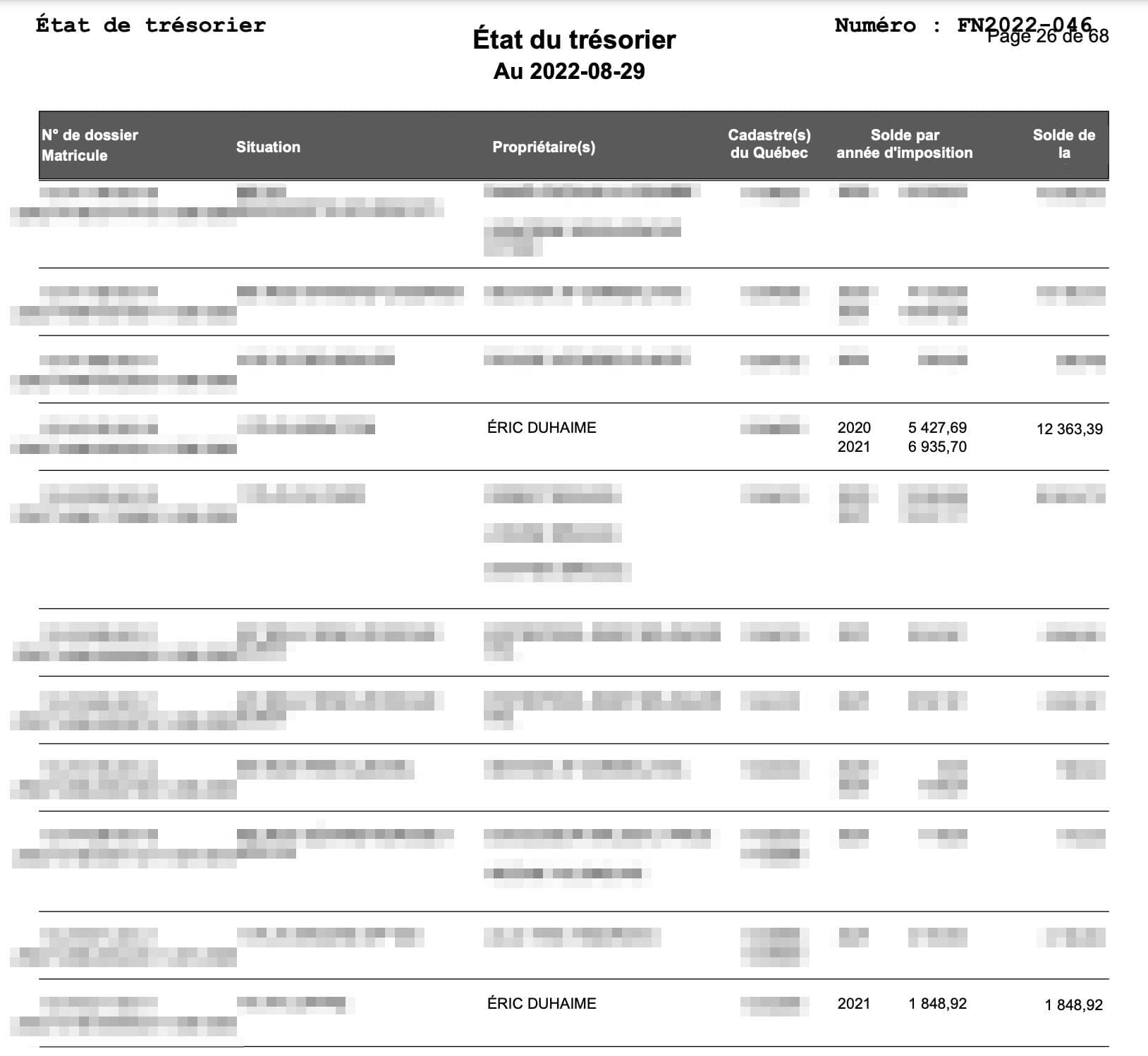 On voit ici le document du Service des finances de la Ville de Québec qui détaille les taxes impayées sur les immeubles d’Éric Duhaime.