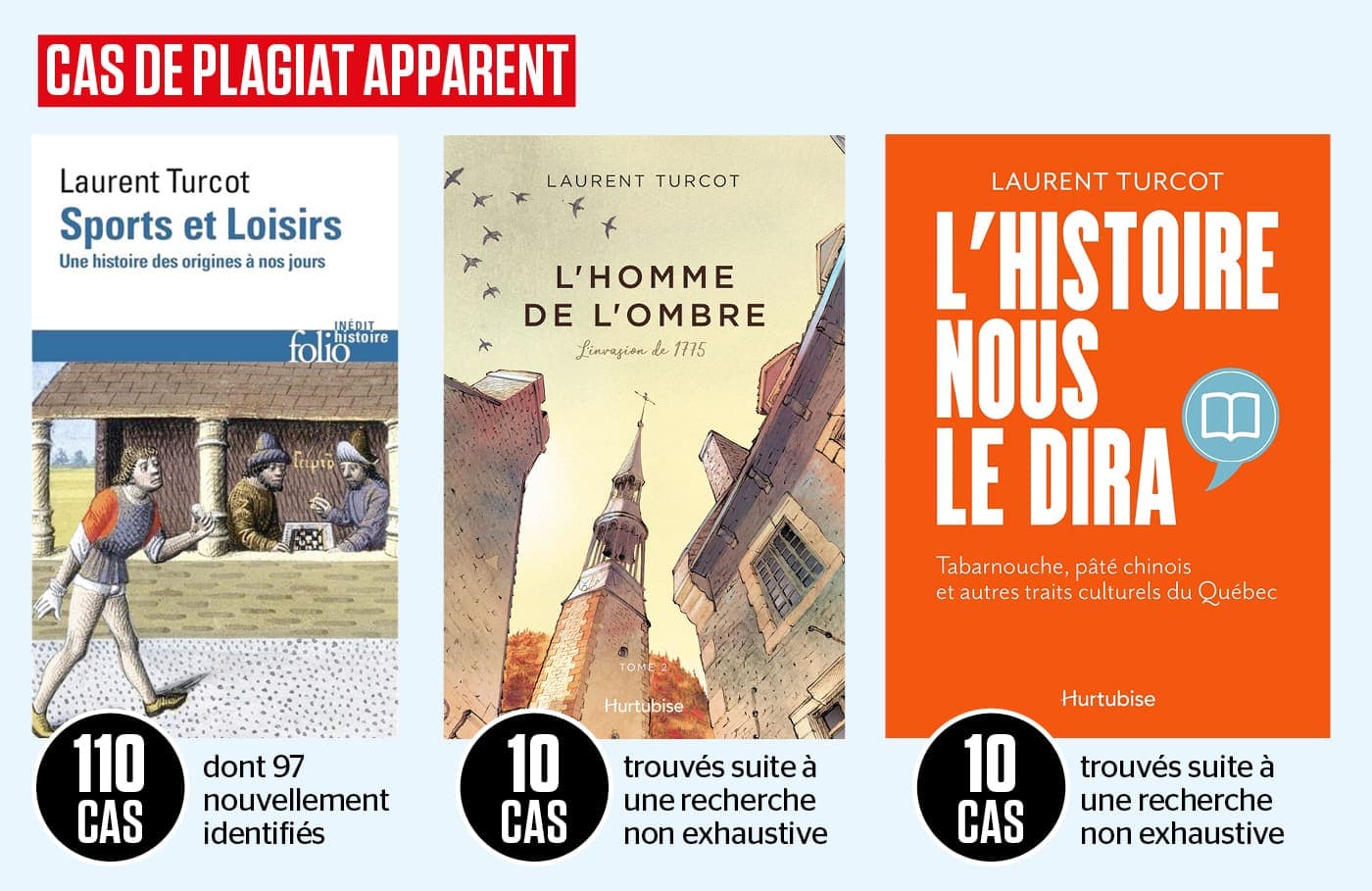 Infographie Le Journal